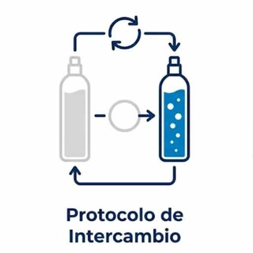 Intercambio de cilindros de soda